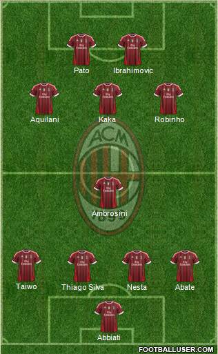 A.C. Milan Formation 2011