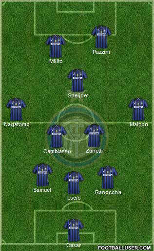 F.C. Internazionale Formation 2011