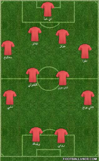 Champions League Team Formation 2011