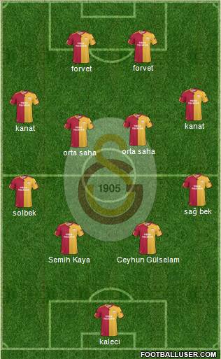 Galatasaray SK Formation 2011