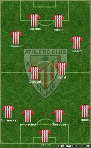 Athletic Club Formation 2011