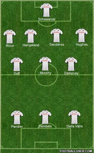 Fulham Formation 2011