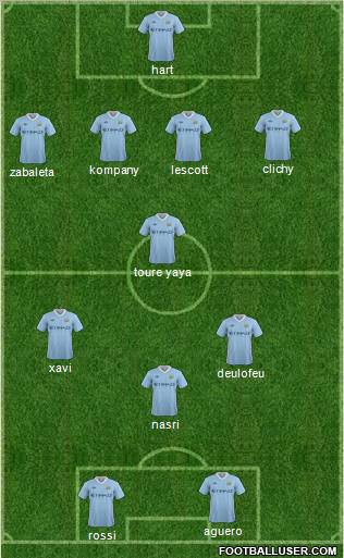 Manchester City Formation 2011