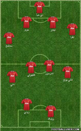 Manchester United Formation 2011