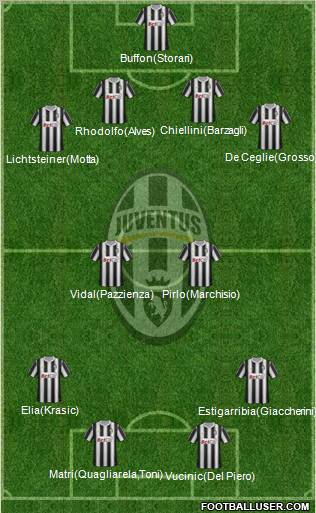 Juventus Formation 2011