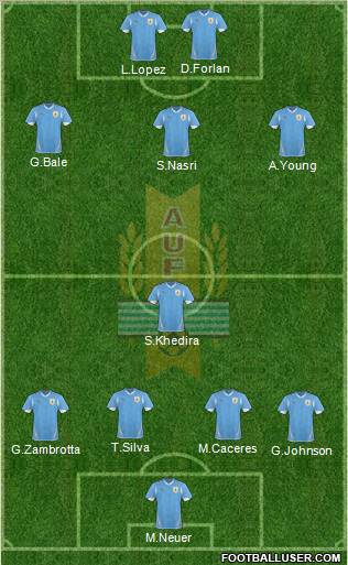 Uruguay Formation 2011