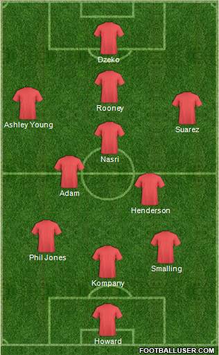 Dream Team Formation 2011
