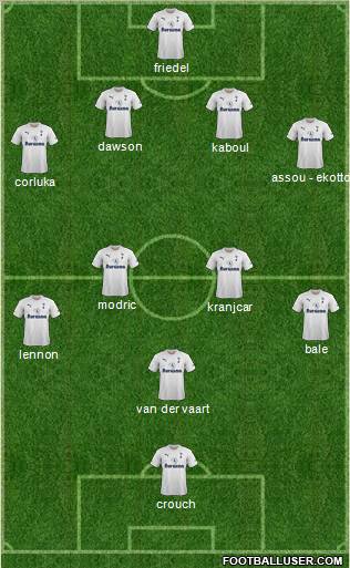 Tottenham Hotspur Formation 2011