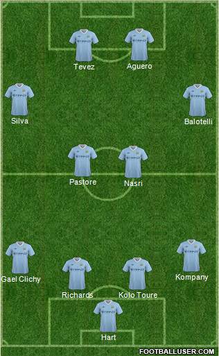 Manchester City Formation 2011
