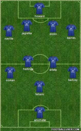Everton Formation 2011