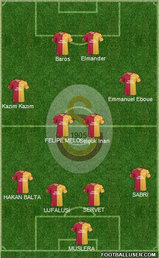 Galatasaray SK Formation 2011