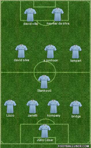 Manchester City Formation 2011