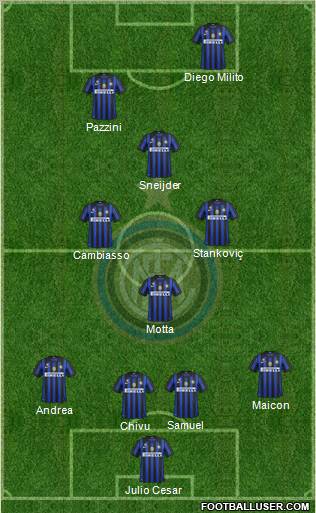 F.C. Internazionale Formation 2011