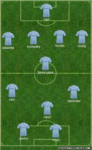 Manchester City Formation 2011