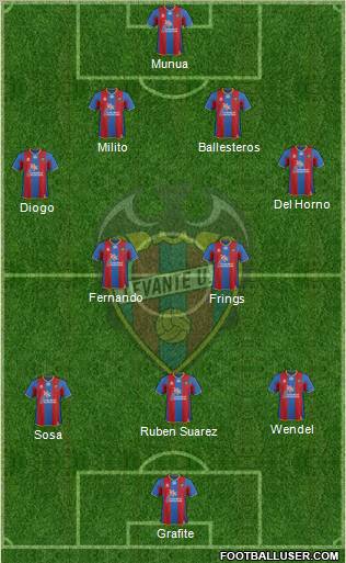 Levante U.D., S.A.D. Formation 2011