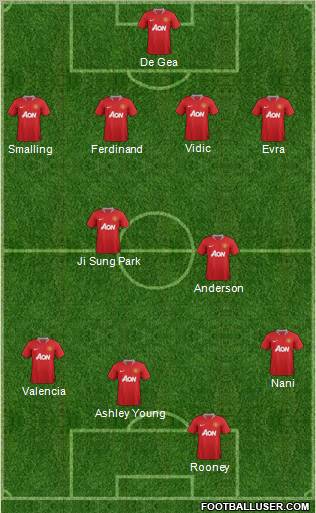 Manchester United Formation 2011