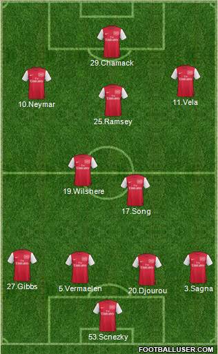 Arsenal Formation 2011