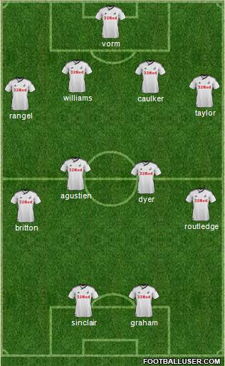 Swansea City football formation