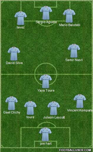 Manchester City Formation 2011