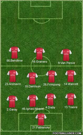Arsenal Formation 2011