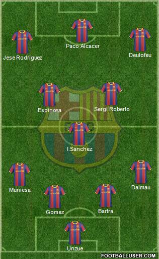 F.C. Barcelona B Formation 2011