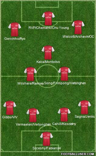 Arsenal Formation 2011