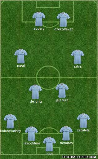 Manchester City Formation 2011