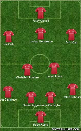 Liverpool Formation 2011