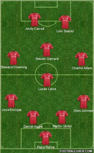Liverpool Formation 2011