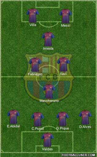F.C. Barcelona Formation 2011