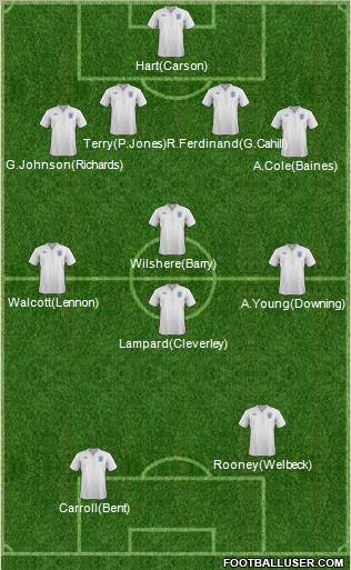 England Formation 2011