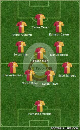 Galatasaray SK Formation 2011