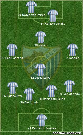 Málaga C.F., S.A.D. Formation 2011