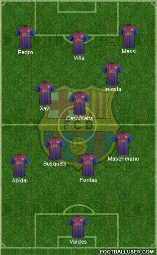 F.C. Barcelona Formation 2011