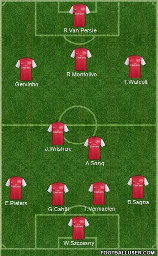 Arsenal Formation 2011