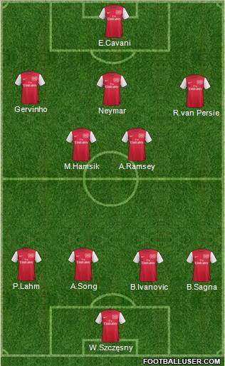 Arsenal Formation 2011