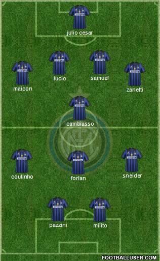 F.C. Internazionale Formation 2011