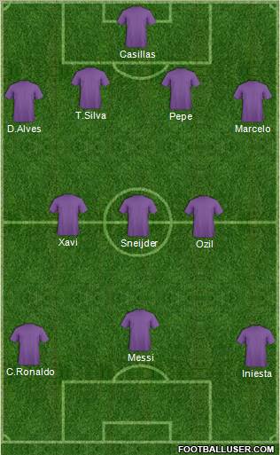 Dream Team Formation 2011