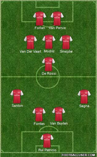 Arsenal Formation 2011