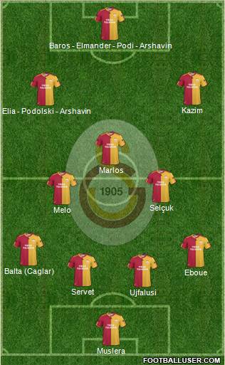 Galatasaray SK Formation 2011