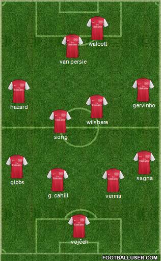 Arsenal Formation 2011
