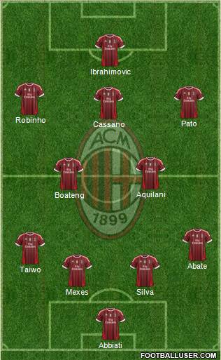 A.C. Milan Formation 2011