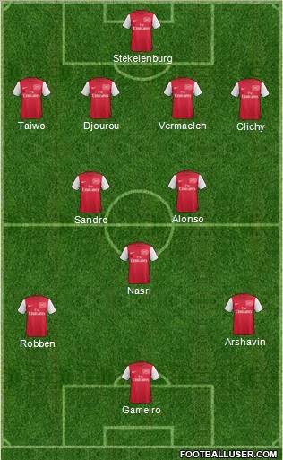 Arsenal Formation 2011