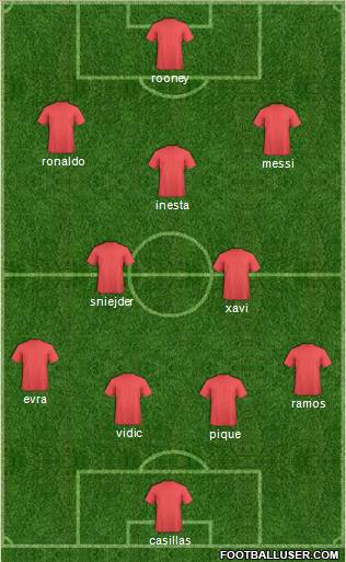 Fifa Team Formation 2011