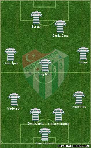 Bursaspor Formation 2011