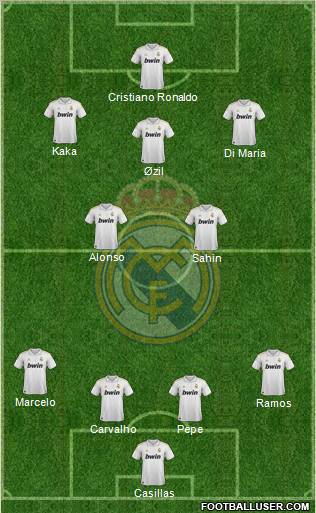 Real Madrid C.F. Formation 2011