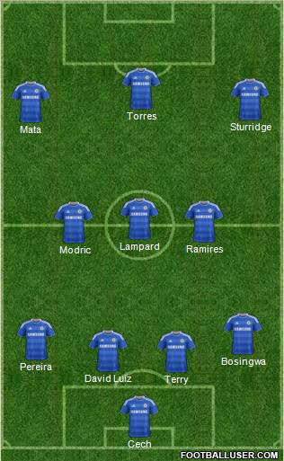 Chelsea Formation 2011