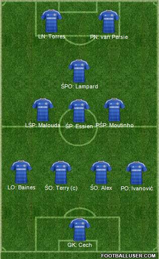 Chelsea Formation 2011