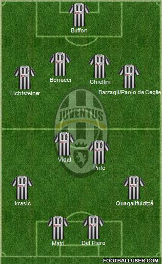 Juventus Formation 2011