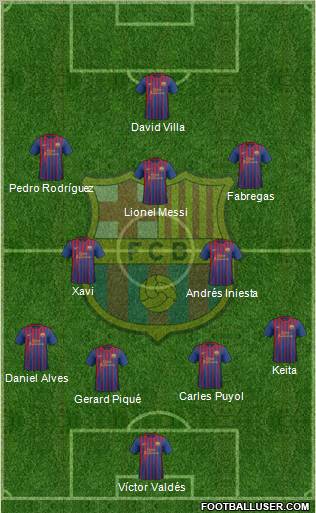 F.C. Barcelona Formation 2011